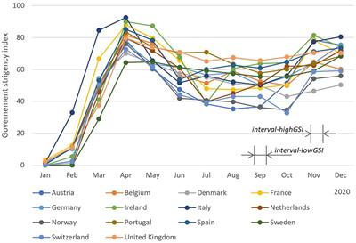 Daily sound exposure of hearing aids users during COVID-19 pandemic in Europe